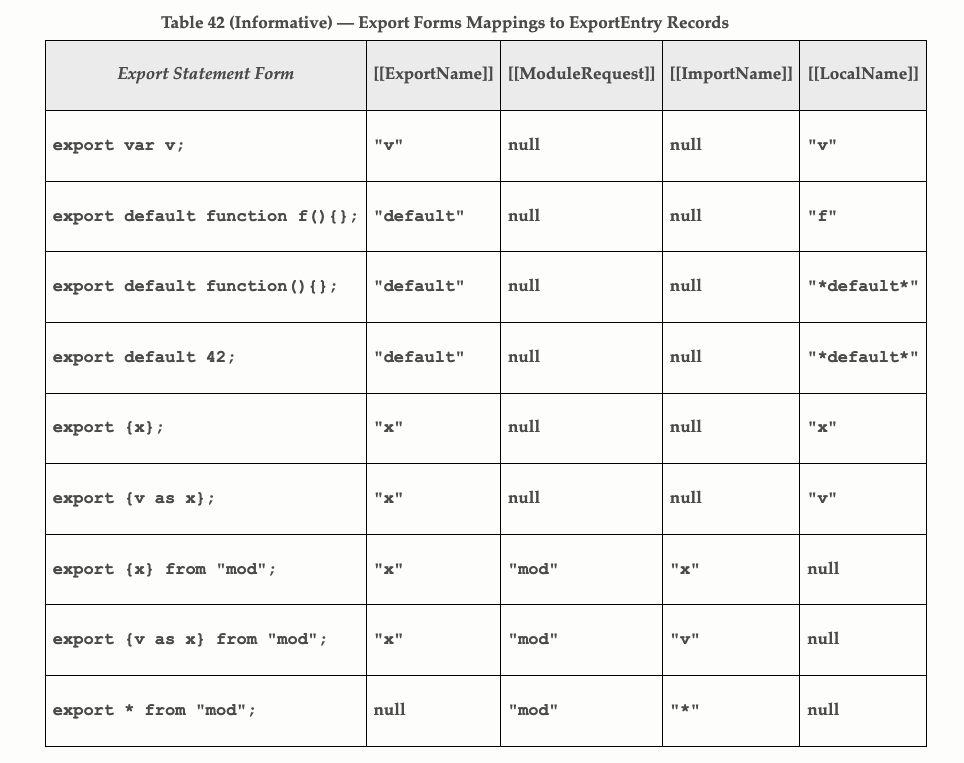es2015-module-export